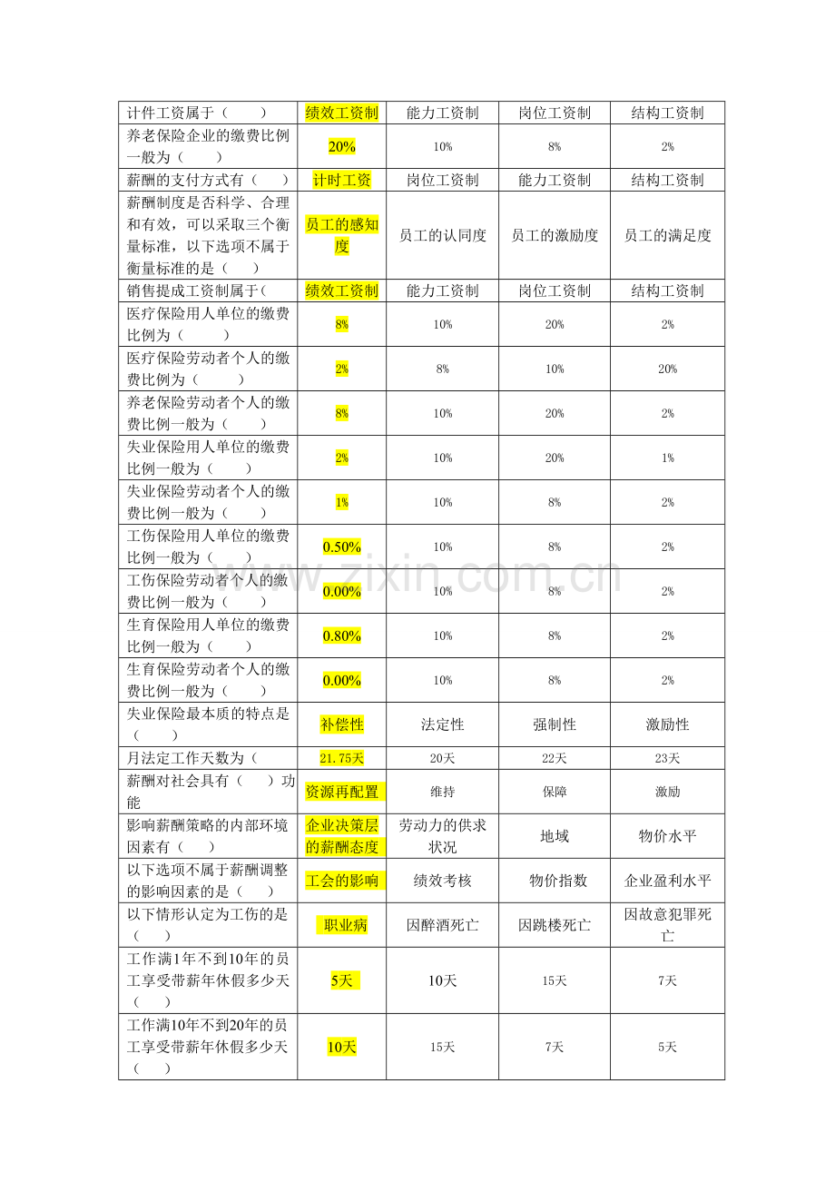 人力资源管理期末复习资料参考答案.doc_第3页