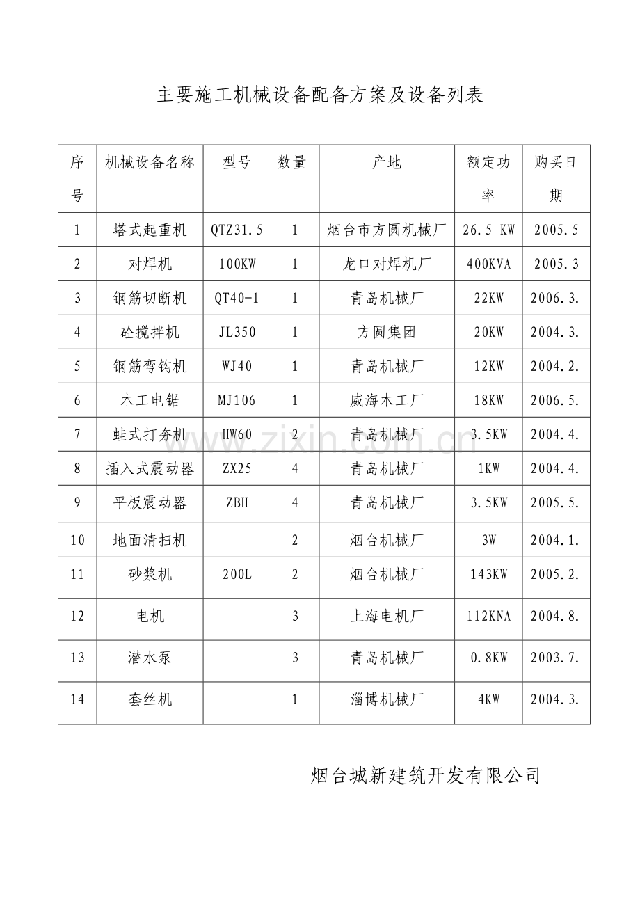 30#主要施工机械设备配备方案及设备列表.docx_第1页