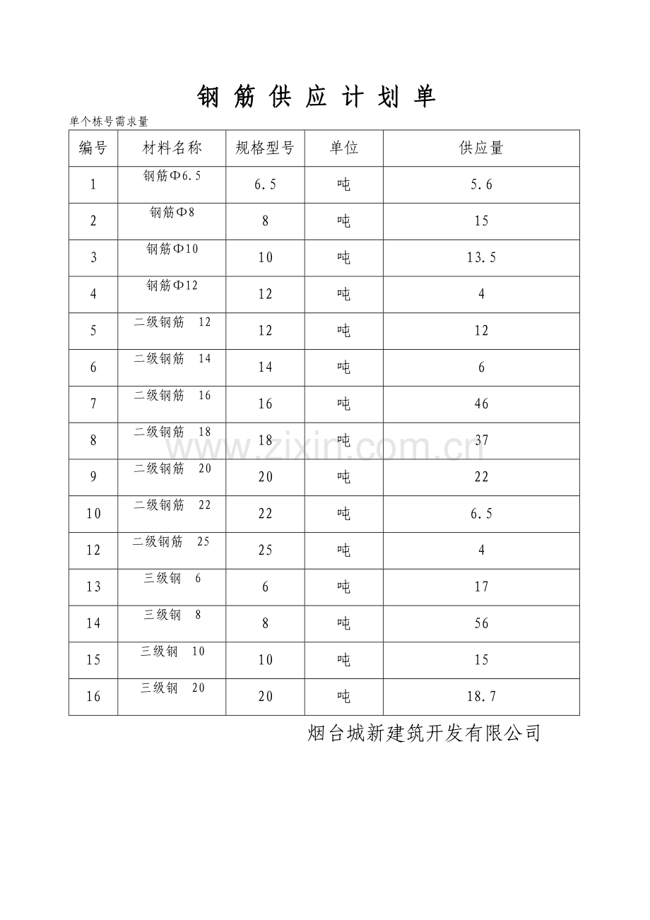 30#主要施工机械设备配备方案及设备列表.docx_第3页