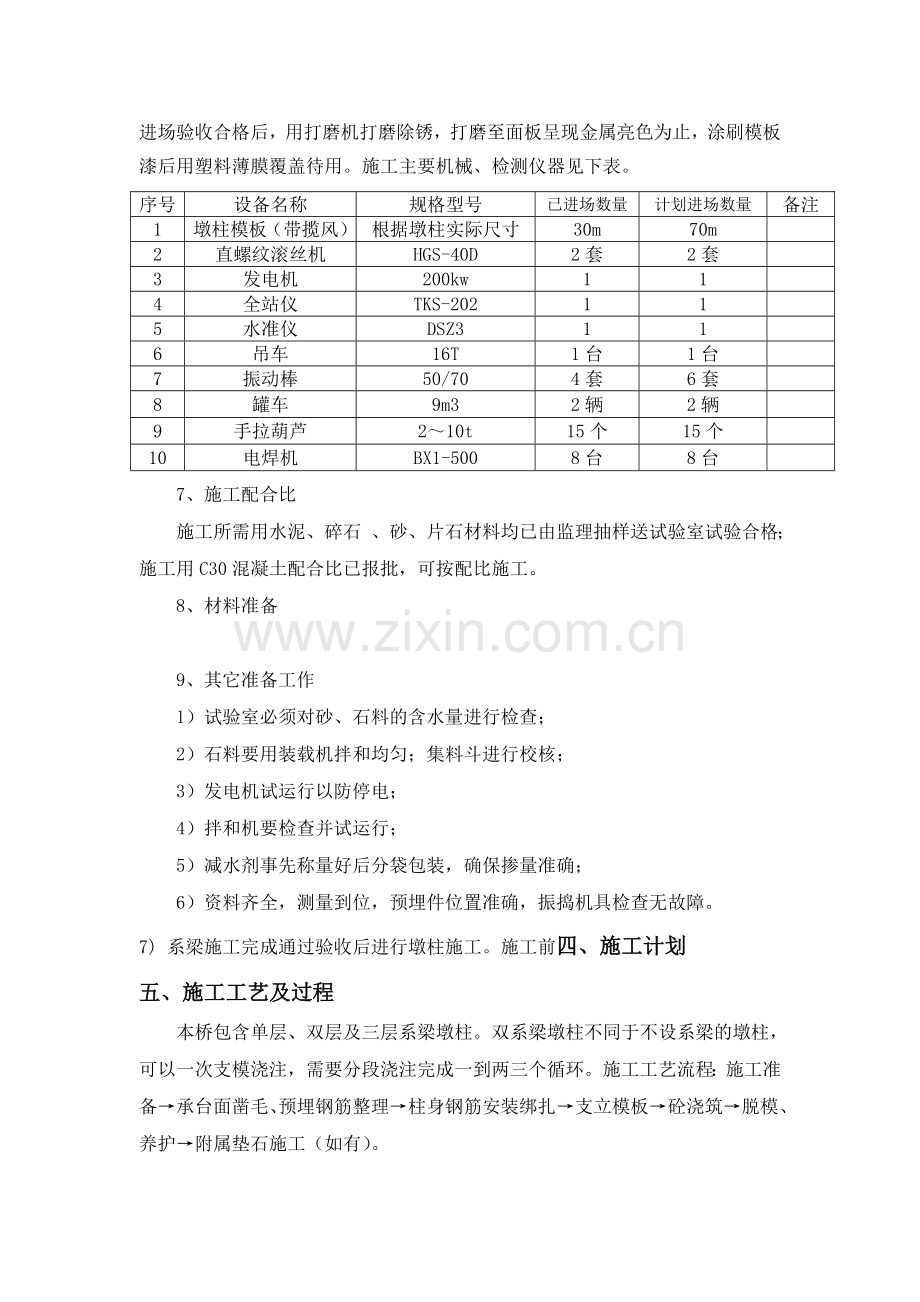 墩柱、中系梁、天系梁施工方案.docx_第2页