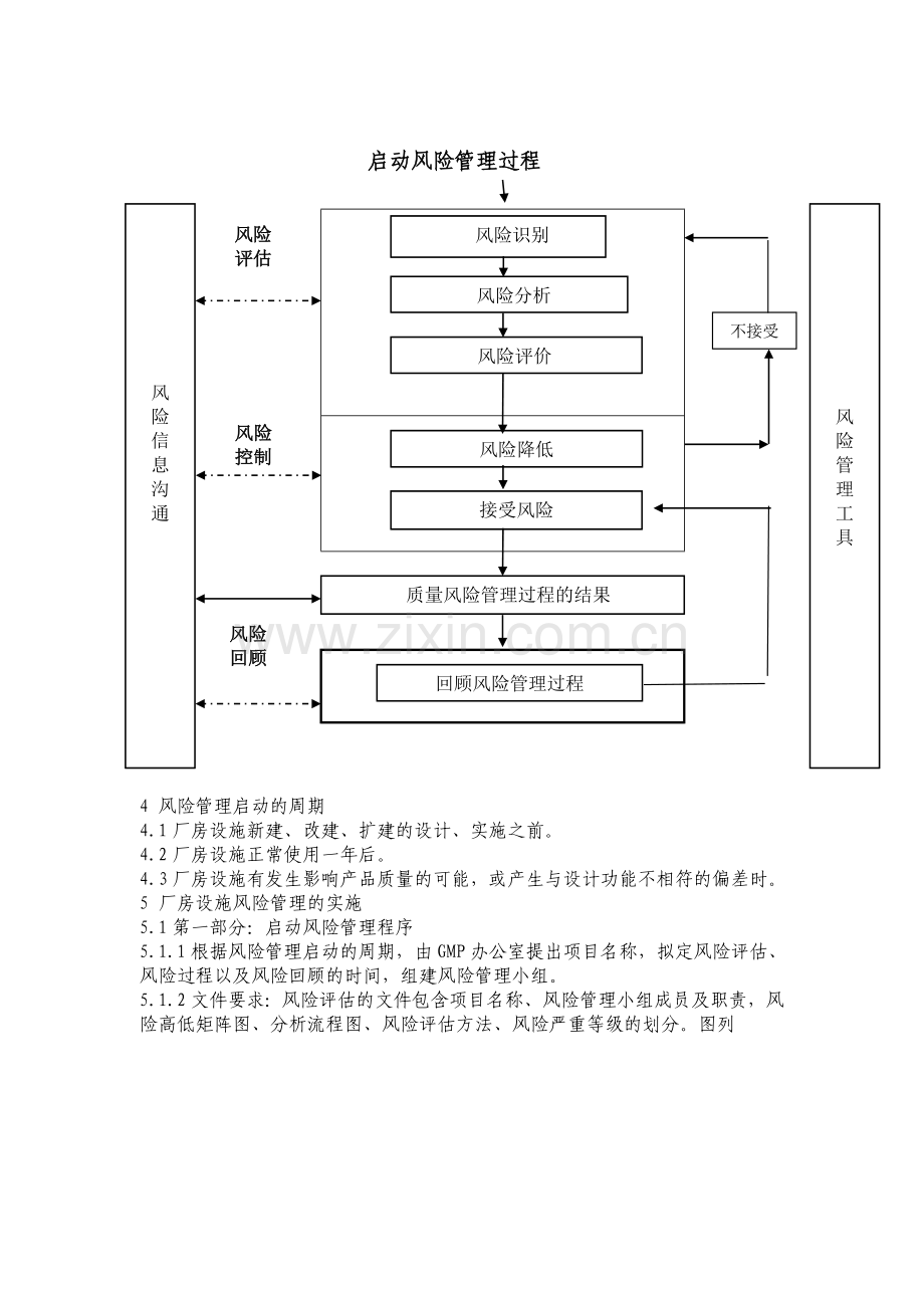 厂房设施技术风险管理规程.docx_第2页