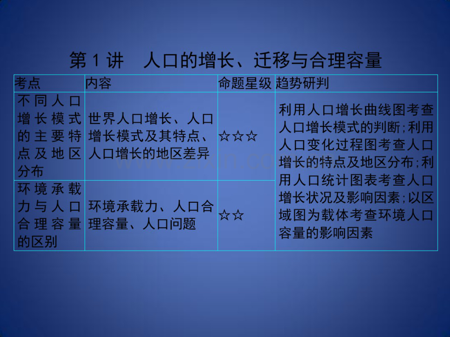 高考地理一轮总复习第五单元人口的增长、迁移与合理容量第1讲人口的增长、迁移与合理容量课件中图版.pdf_第2页