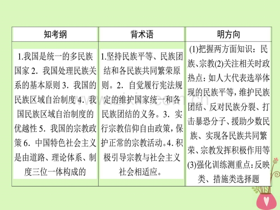 高考政治一轮复习发展社会主义民主政治.pptx_第2页