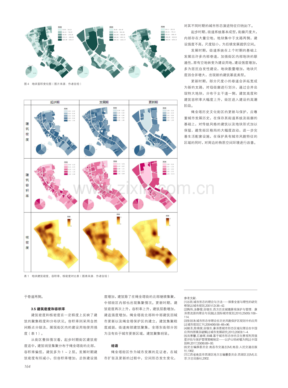 城市形态学视角下的城市形态演变研究——以南昌市绳金塔街区为例.pdf_第3页