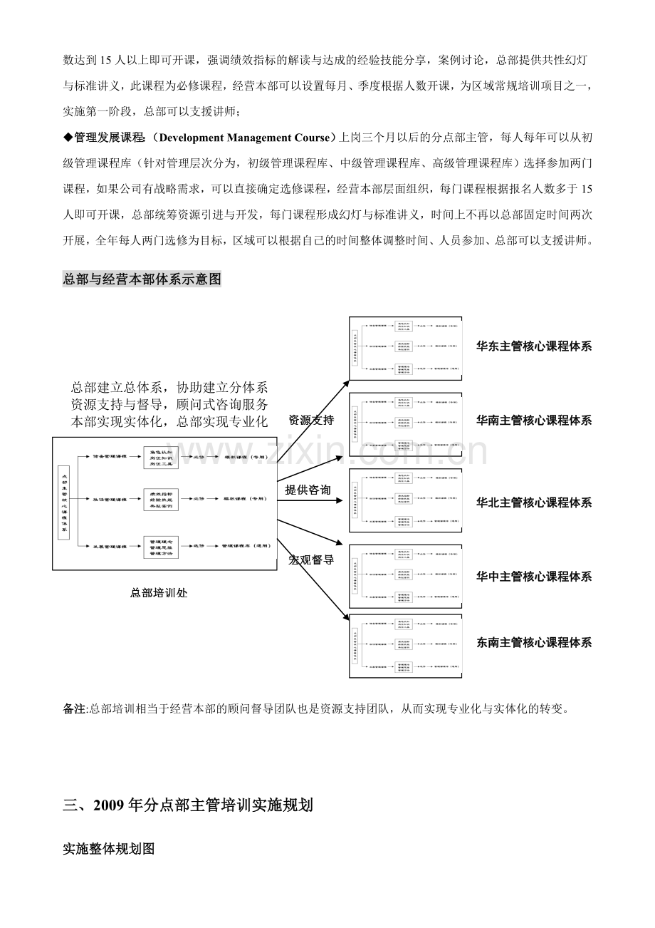 分点部主管培训实施规划方案.doc_第3页