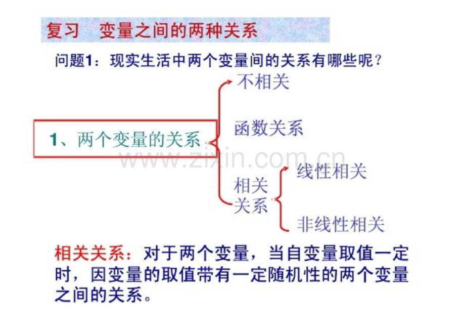 高中数学选修12-统计案例-12回归分析--人教B版.pptx_第3页