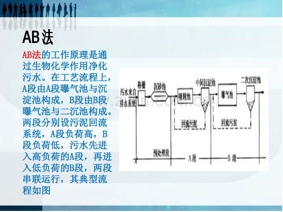 城乡生活污水处理流程技术.pptx_第3页