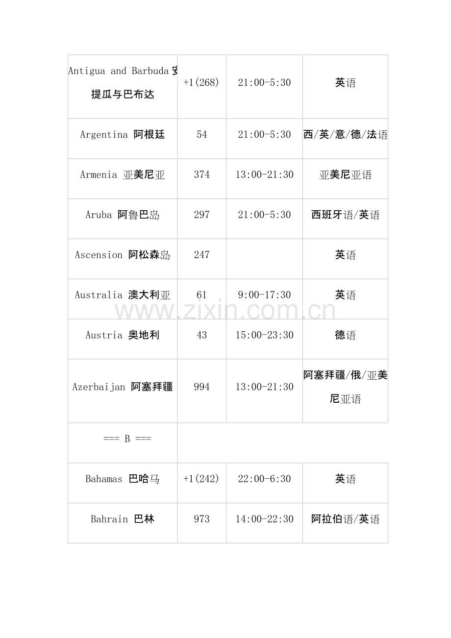 各个国家电话区号工作时间常用语言.doc_第2页