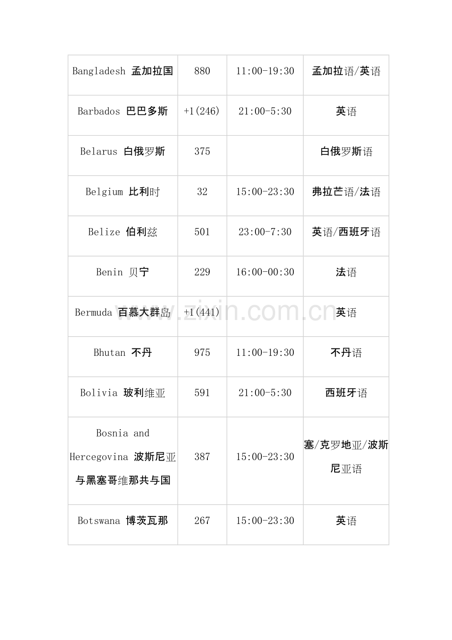 各个国家电话区号工作时间常用语言.doc_第3页