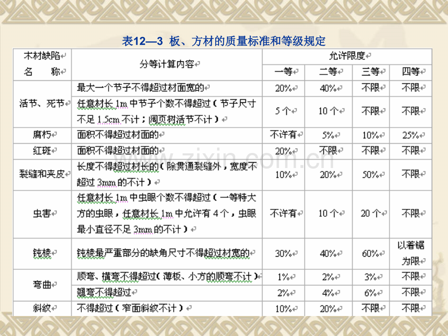 建筑工程概预算：第十二章--门窗工程.pptx_第3页