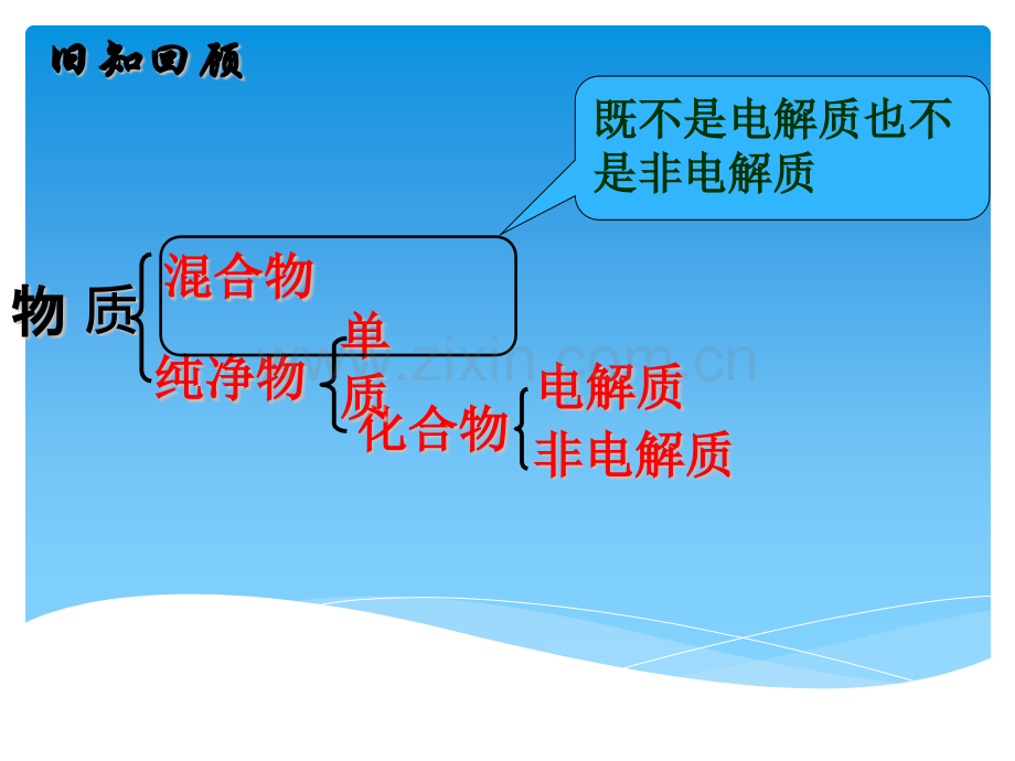 高二化学弱电解质电离.pptx_第2页