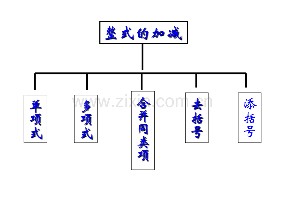 30整式的加减.pptx_第2页