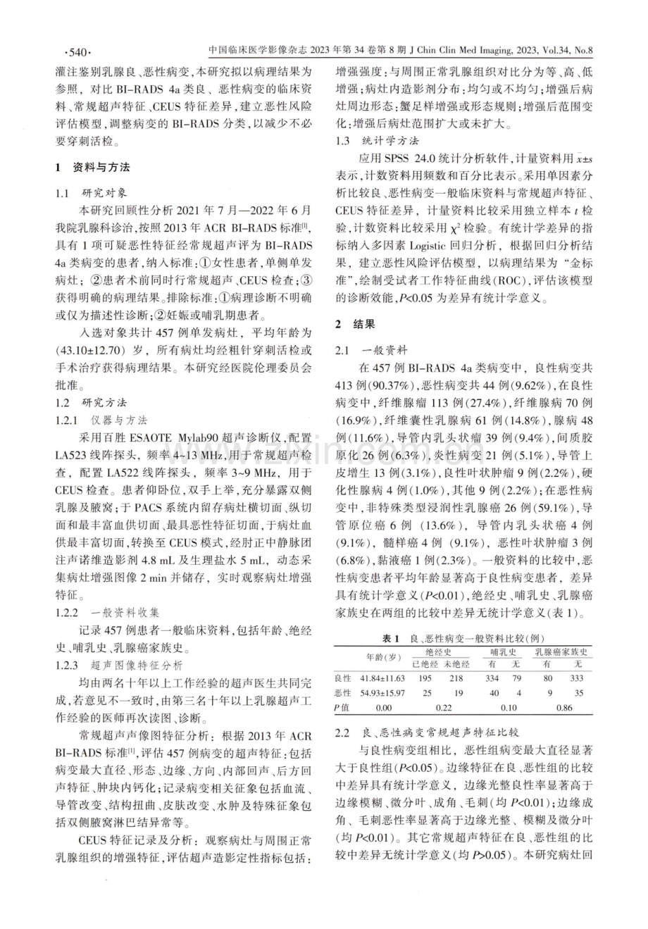 常规超声结合超声造影构建恶性风险评估模型在BI-RADS 4a类乳腺病变中的诊断价值.pdf_第2页