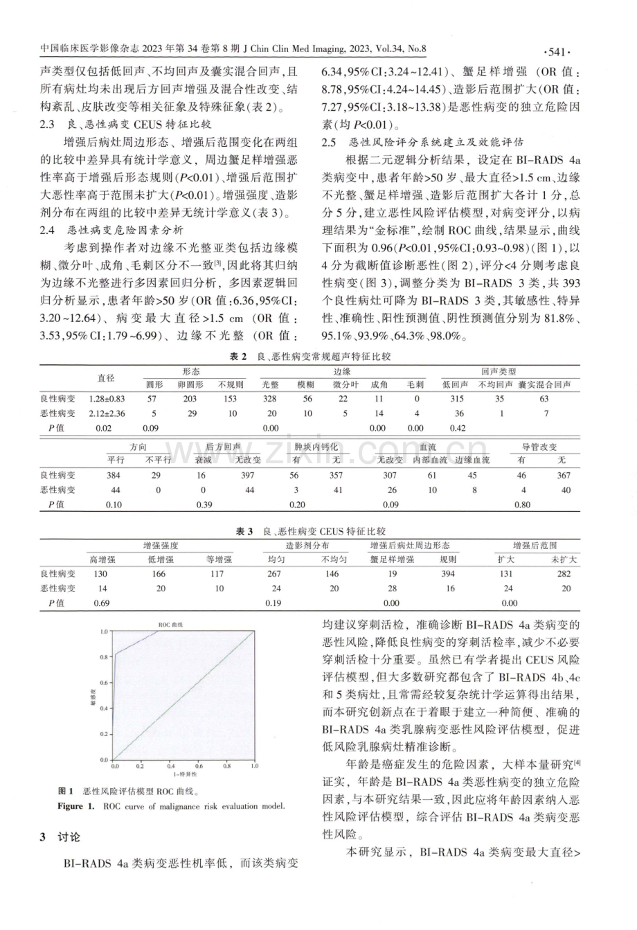 常规超声结合超声造影构建恶性风险评估模型在BI-RADS 4a类乳腺病变中的诊断价值.pdf_第3页