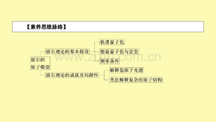 高中物理第十八章原子结构第四节玻尔的原子模型课件新人教版选修3-.ppt_第3页