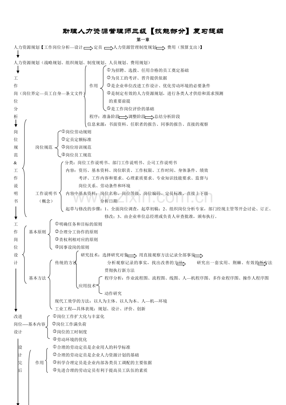 人力资源管理师三级技能部分复习提纲.doc_第1页