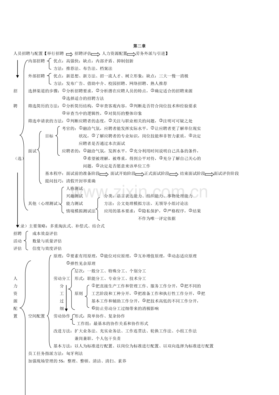 人力资源管理师三级技能部分复习提纲.doc_第3页