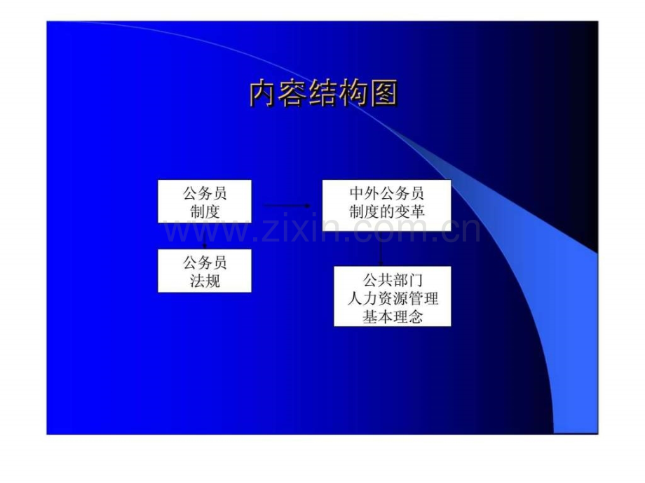 公共部门人力资源管理第2章公共部门人力资源管理制度.pptx_第1页