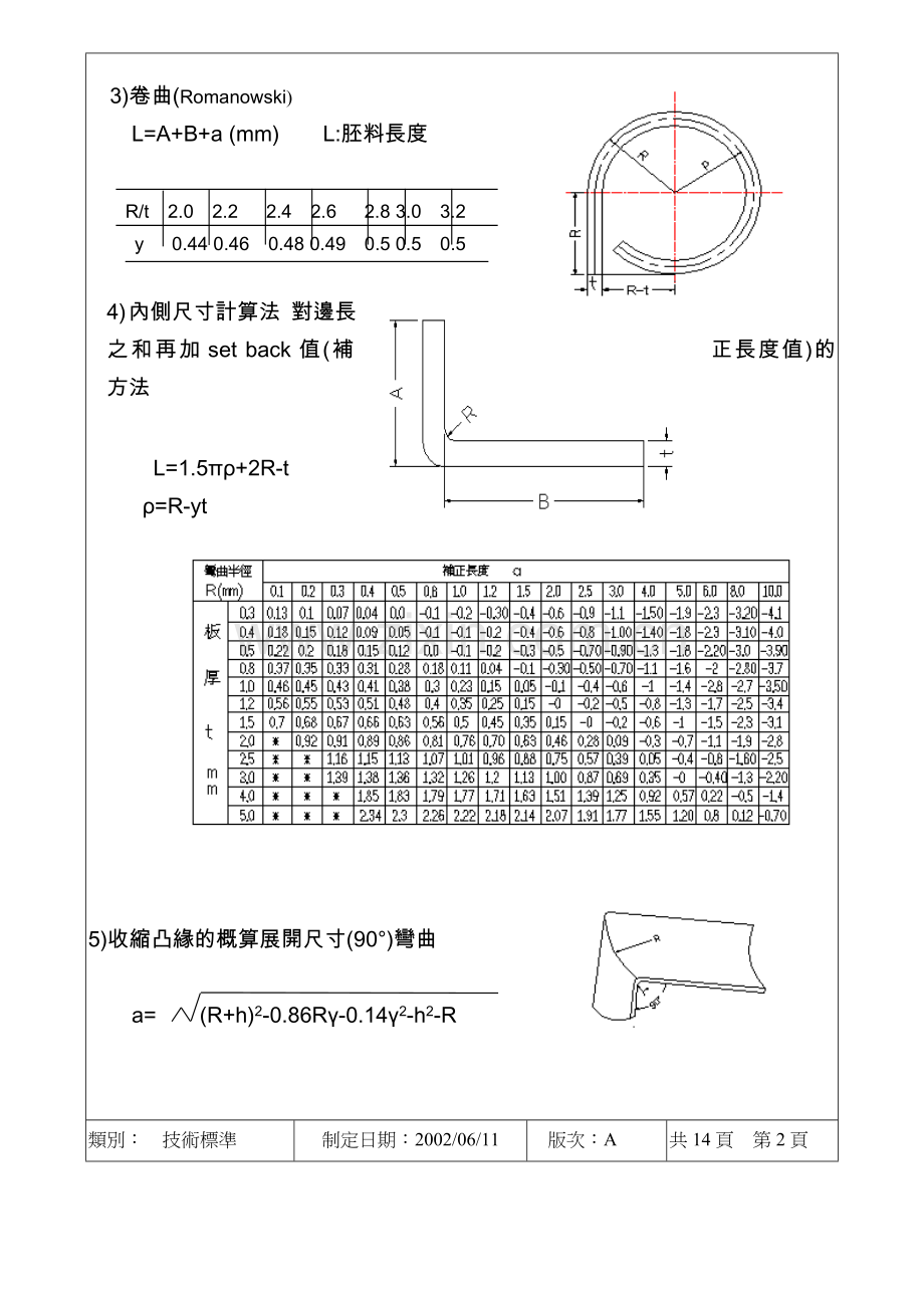 五金冲压连续模设计规范产品展开设计.doc_第3页