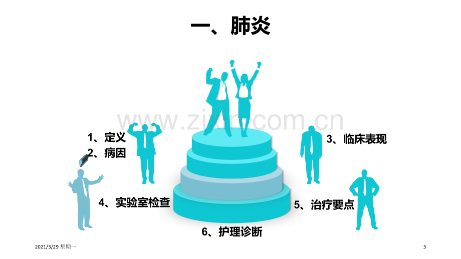 肺炎的护理查房(1).ppt_第3页