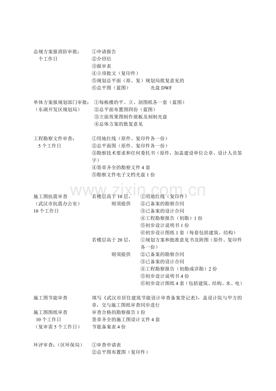 工程规划、施工图审查流程图.doc_第2页