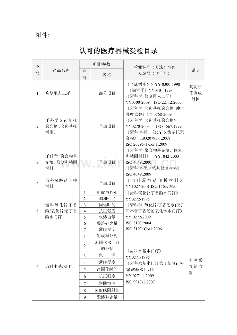 国家局组织专家组对广州医疗器械质量监督检验中心的医疗器械检测.doc_第1页