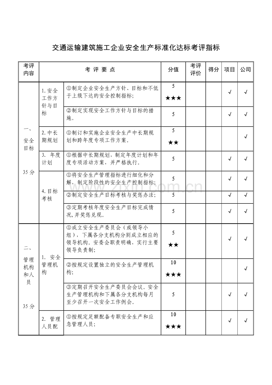 交通运输建筑施工企业安全生产标准化达标考评指标1.doc_第1页