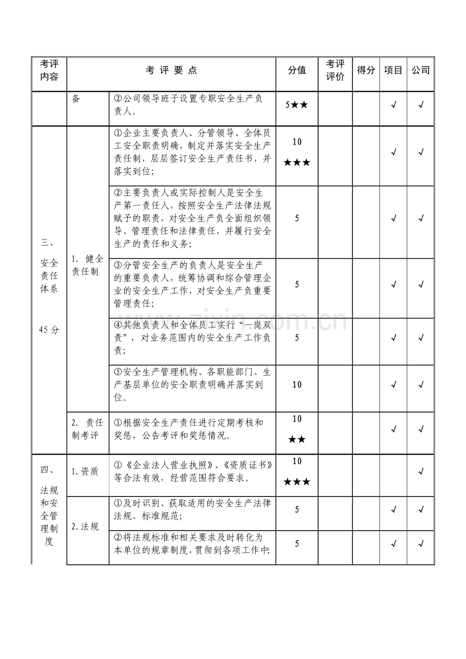 交通运输建筑施工企业安全生产标准化达标考评指标1.doc_第2页