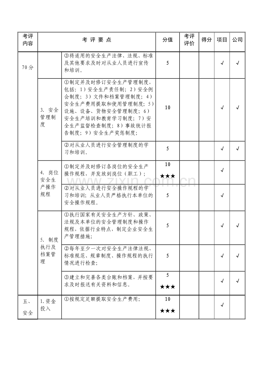 交通运输建筑施工企业安全生产标准化达标考评指标1.doc_第3页