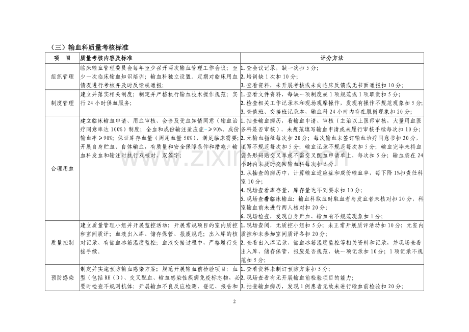 (输血科)医疗质量管理与持续改进相关目标及质量考核标准[1].doc_第2页