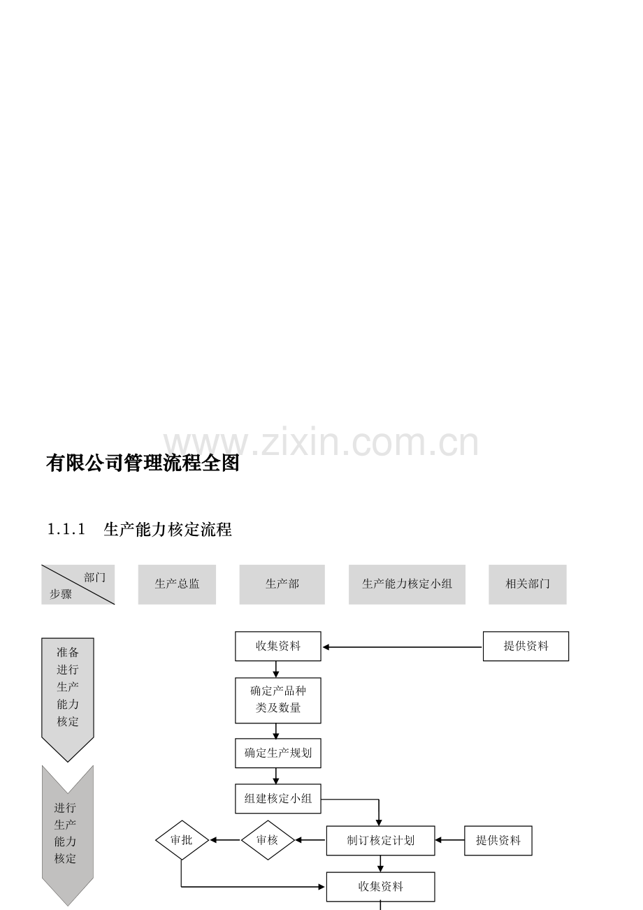 外资企业精细化管理-生产流程图.doc_第1页