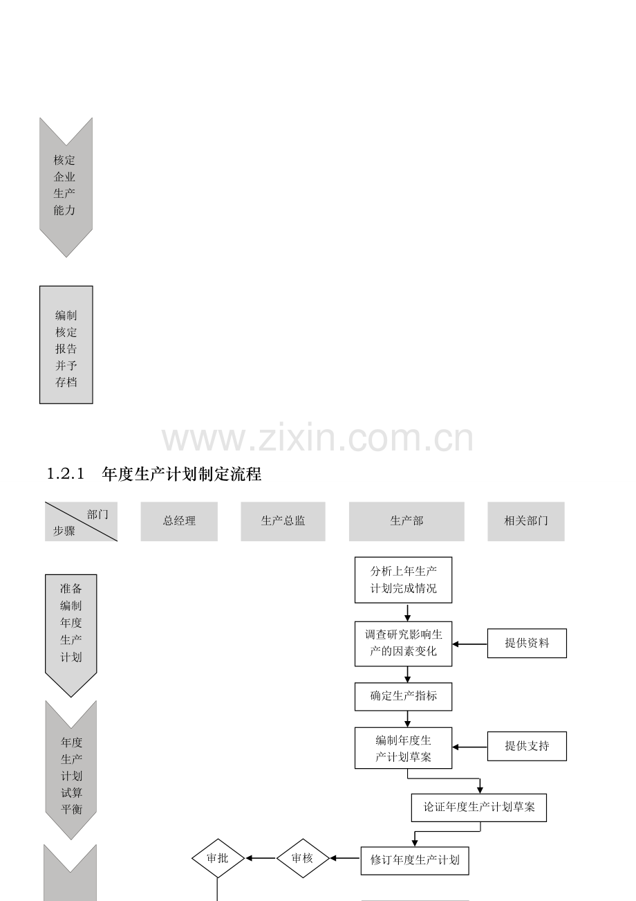 外资企业精细化管理-生产流程图.doc_第2页