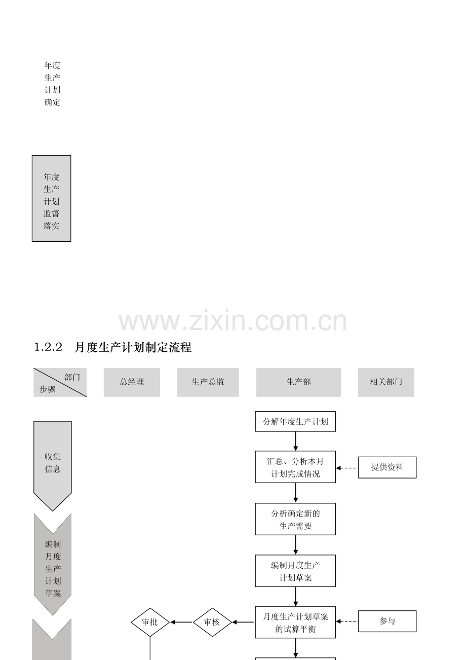 外资企业精细化管理-生产流程图.doc_第3页