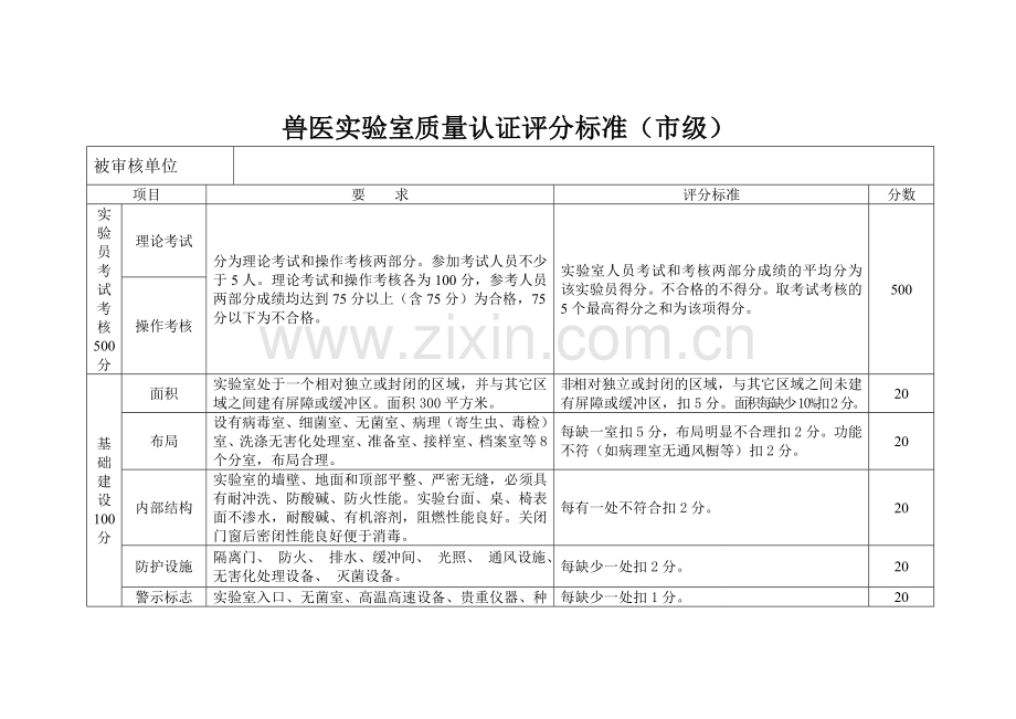 兽医实验室质量认证评分标准.doc_第1页