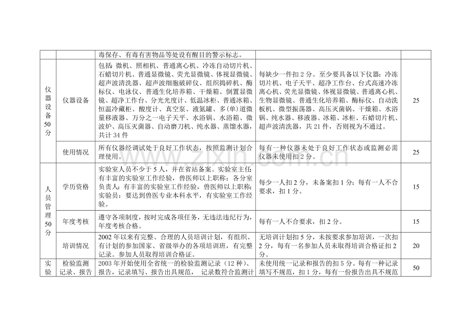 兽医实验室质量认证评分标准.doc_第2页