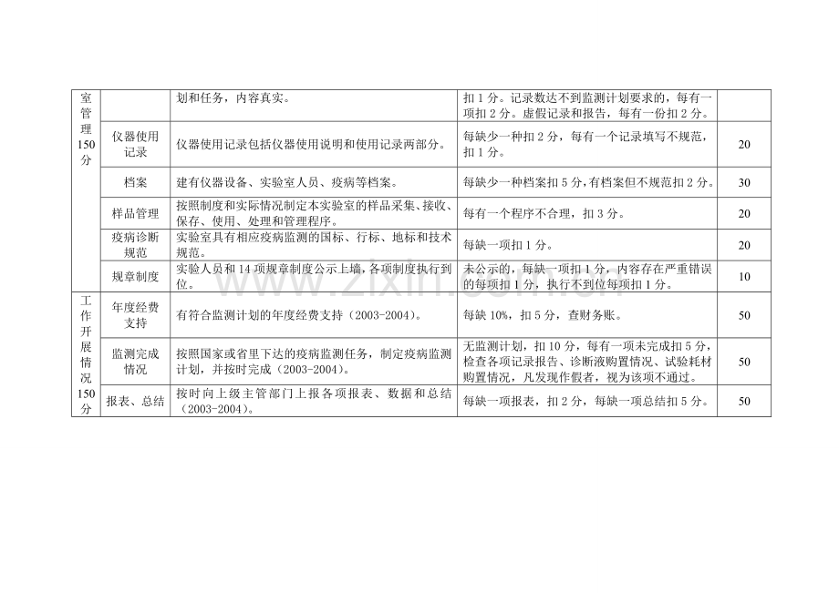 兽医实验室质量认证评分标准.doc_第3页