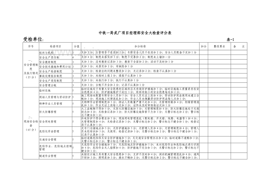 安全检查考评办法..doc_第3页