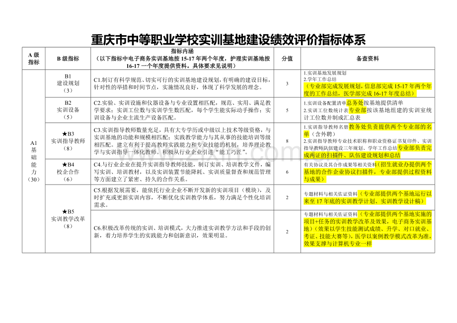 重庆市中等职业学校实训基地建设绩效评价指标体系.doc_第1页