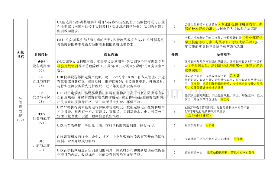 重庆市中等职业学校实训基地建设绩效评价指标体系.doc_第2页