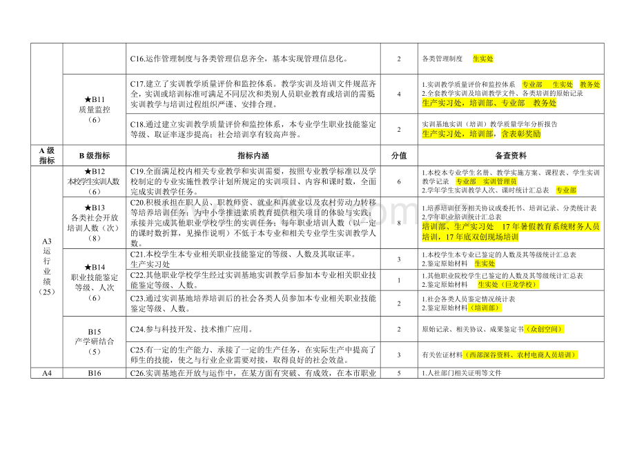 重庆市中等职业学校实训基地建设绩效评价指标体系.doc_第3页