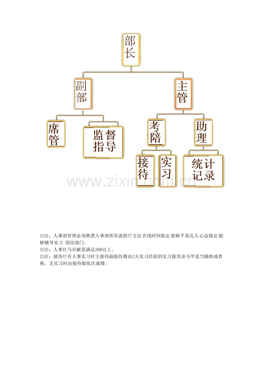 人事部马甲制度.doc_第2页