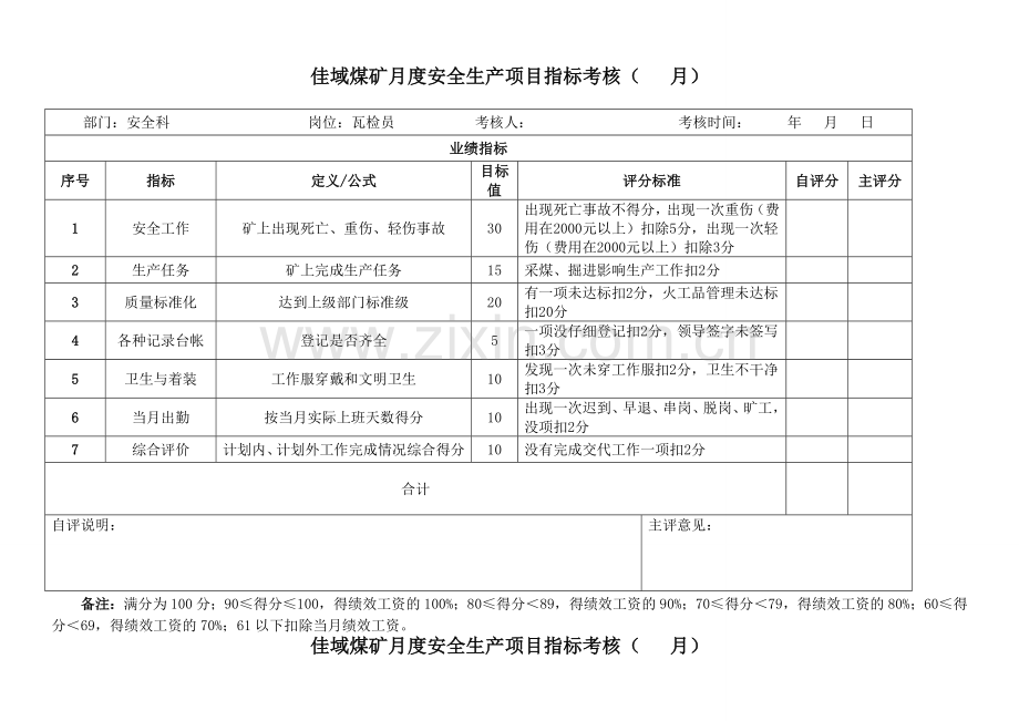 管理人员绩效考核1.doc_第1页