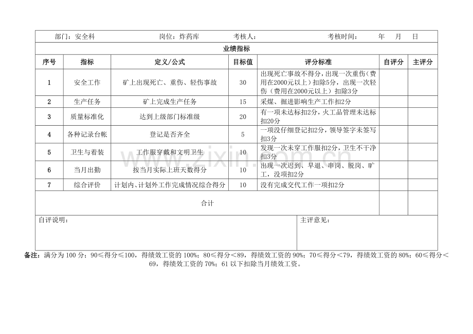 管理人员绩效考核1.doc_第2页