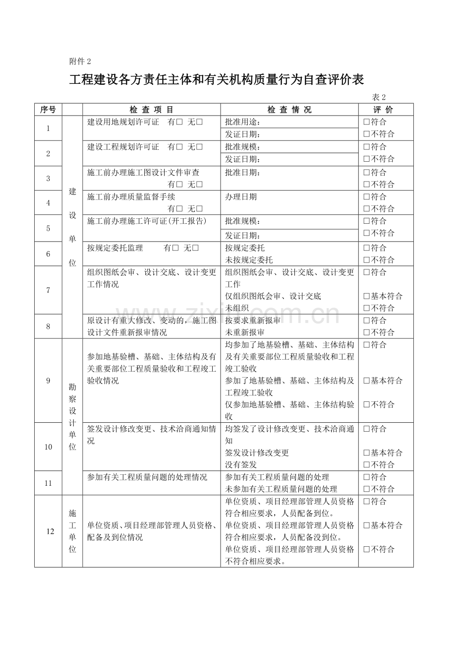 工程建设各方责任主体和有关机构质量行为自查评价表.doc_第1页