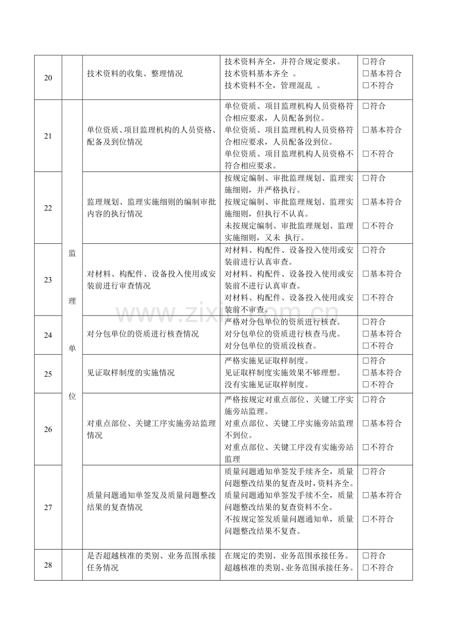 工程建设各方责任主体和有关机构质量行为自查评价表.doc_第3页