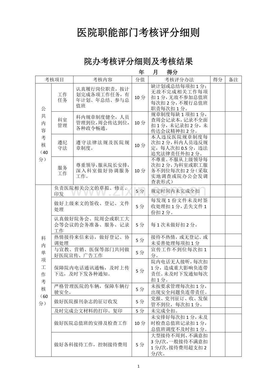 医院职能部门绩效考核方案.doc_第1页