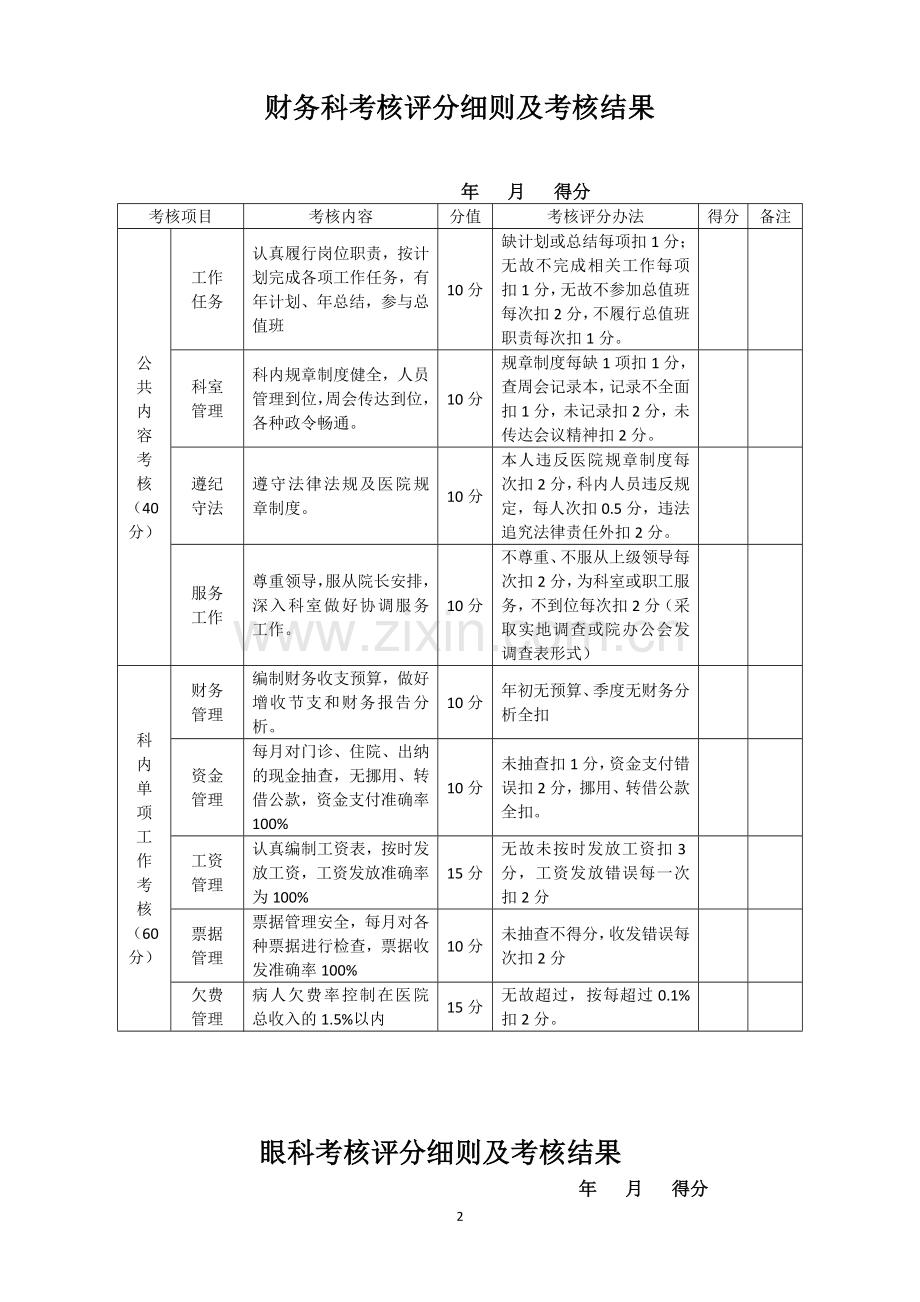 医院职能部门绩效考核方案.doc_第2页