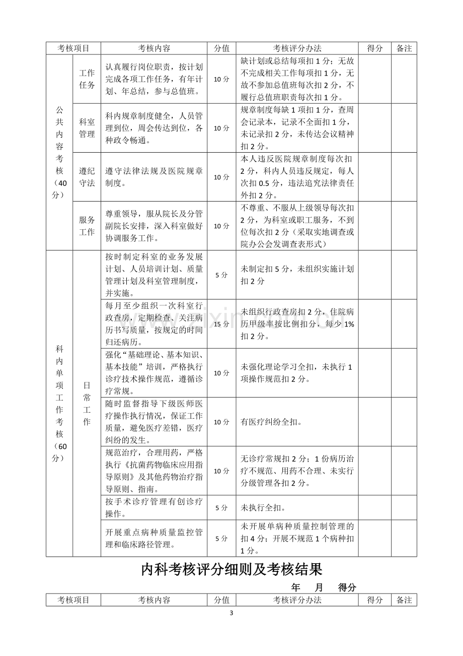 医院职能部门绩效考核方案.doc_第3页