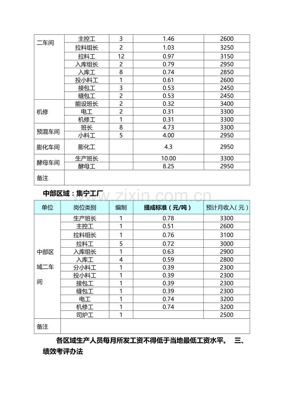 中部--生产人员薪资及考评办法(3.16日修订版).doc_第3页