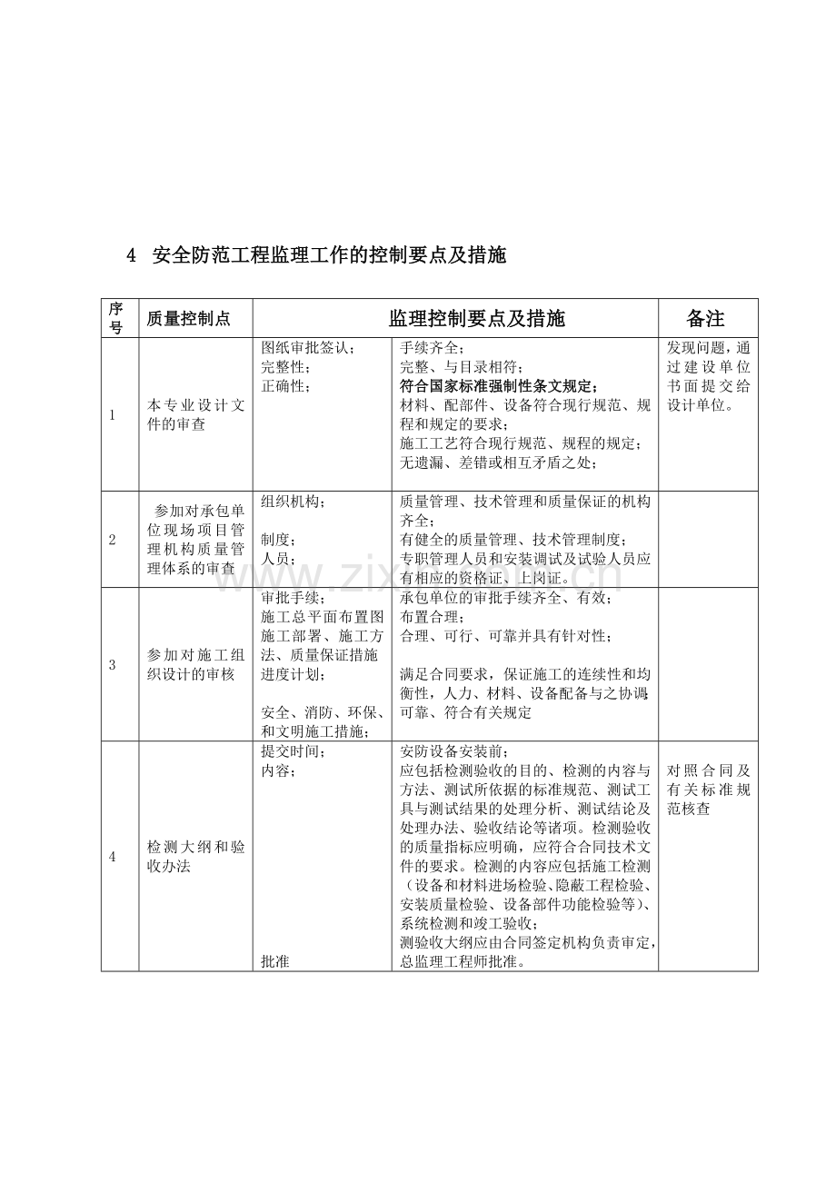 安全防范系统工程施工监理实施细费.docx_第3页